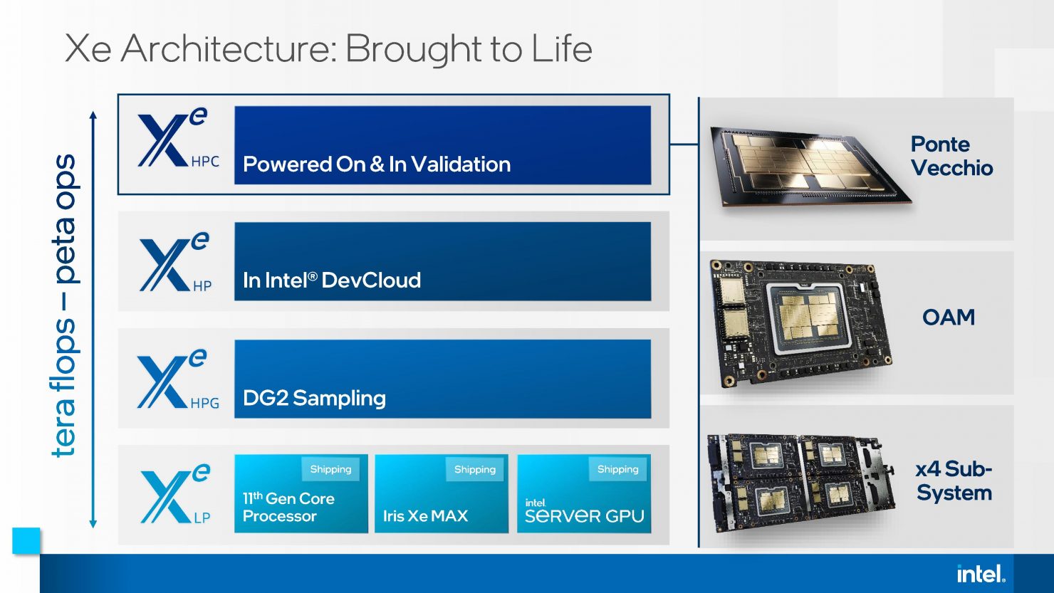 Media asset in full size related to 3dfxzone.it news item entitled as follows: Intel consegna ai partner i sample delle video card per gaming con GPU Xe-HPG | Image Name: news32216_Intel-Xe-HPG_1.jpg