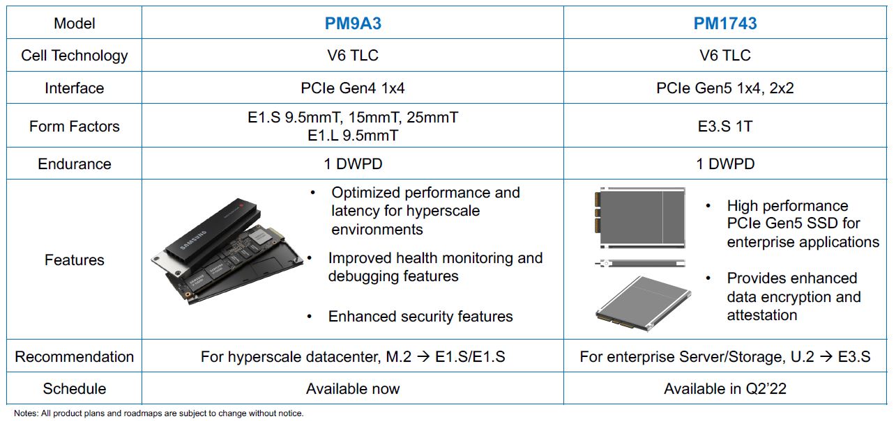 Media asset in full size related to 3dfxzone.it news item entitled as follows: Prime specifiche del drive SSD PM1743 di Samsung con interfaccia PCIe 5.0 x4 | Image Name: news32247_samsung-pm1743-pcie-gen5-e3-s-1t-edsff-ssd_1.jpg