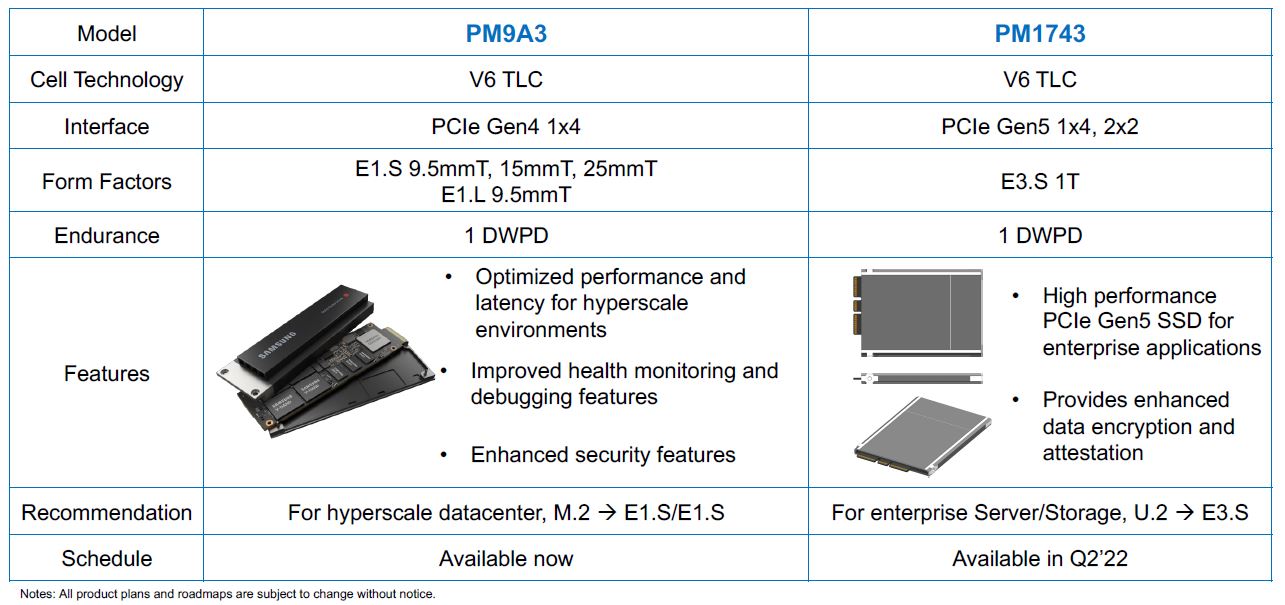 Risorsa grafica - foto, screenshot o immagine in genere - relativa ai contenuti pubblicati da unixzone.it | Nome immagine: news32247_samsung-pm1743-pcie-gen5-e3-s-1t-edsff-ssd_1.jpg