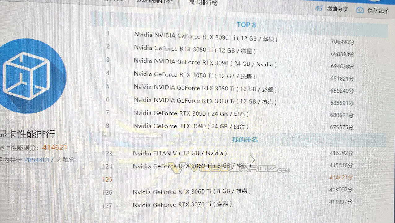 Risorsa grafica - foto, screenshot o immagine in genere - relativa ai contenuti pubblicati da amdzone.it | Nome immagine: news32283_AMD-Radeon-RX-6600-XT-Photo-Benchmark_4.jpg