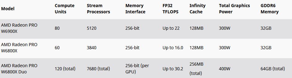 Risorsa grafica - foto, screenshot o immagine in genere - relativa ai contenuti pubblicati da amdzone.it | Nome immagine: news32326_AMD-Radeon-PRO-W6000X-Apple-Mac-Pro_7.JPG