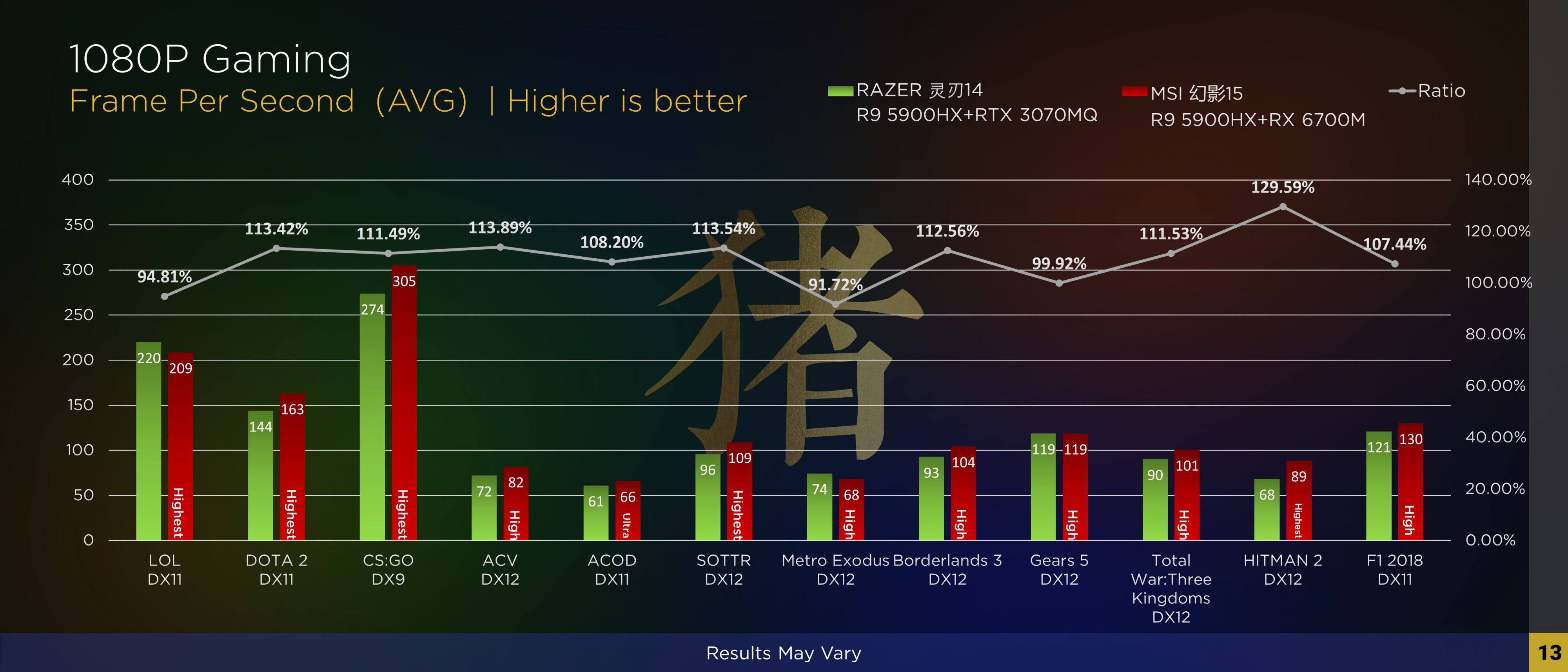 Immagine pubblicata in relazione al seguente contenuto: La GPU per notebook Radeon RX 6700M a confronto con la GeForce RTX 3070 | Nome immagine: news32341_AMD-Radeon-RX-6700M-MSI-Delta-15_4.jpg