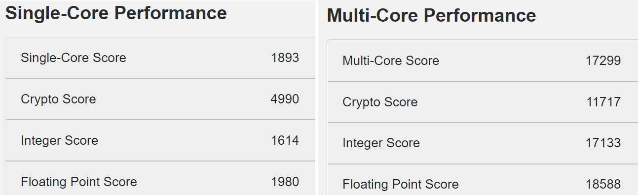 Immagine pubblicata in relazione al seguente contenuto: La CPU Alder Lake Core i9-12900K di Intel supera il Ryzen 9 5950X con Geekbench | Nome immagine: news32405_Geekbench-Intel-Core-i9-12900K-vs-AMD-Ryzen-9-5950X_3.png
