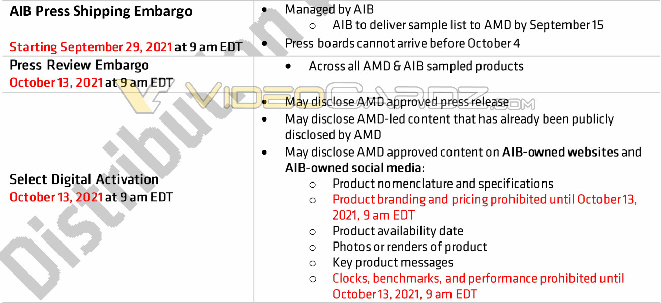 Media asset in full size related to 3dfxzone.it news item entitled as follows: Arrivano conferme sul lancio della card AMD Radeon RX 6600 e sulle specifiche | Image Name: news32496_AMD-Radeon-RX-6600_2.jpg