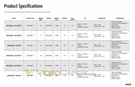 Media asset in full size related to 3dfxzone.it news item entitled as follows: Arrivano conferme sul lancio della card AMD Radeon RX 6600 e sulle specifiche | Image Name: news32496_AMD-Radeon-RX-6600_6.jpg