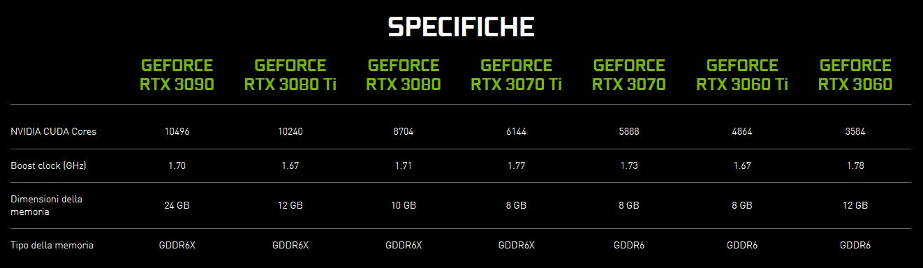 Immagine pubblicata in relazione al seguente contenuto: Nuovi rumor sulle GeForce RTX 3050 Ti e GeForce RTX 3050 per desktop | Nome immagine: news32585_GeForce-RTX-30_Series_1.jpg