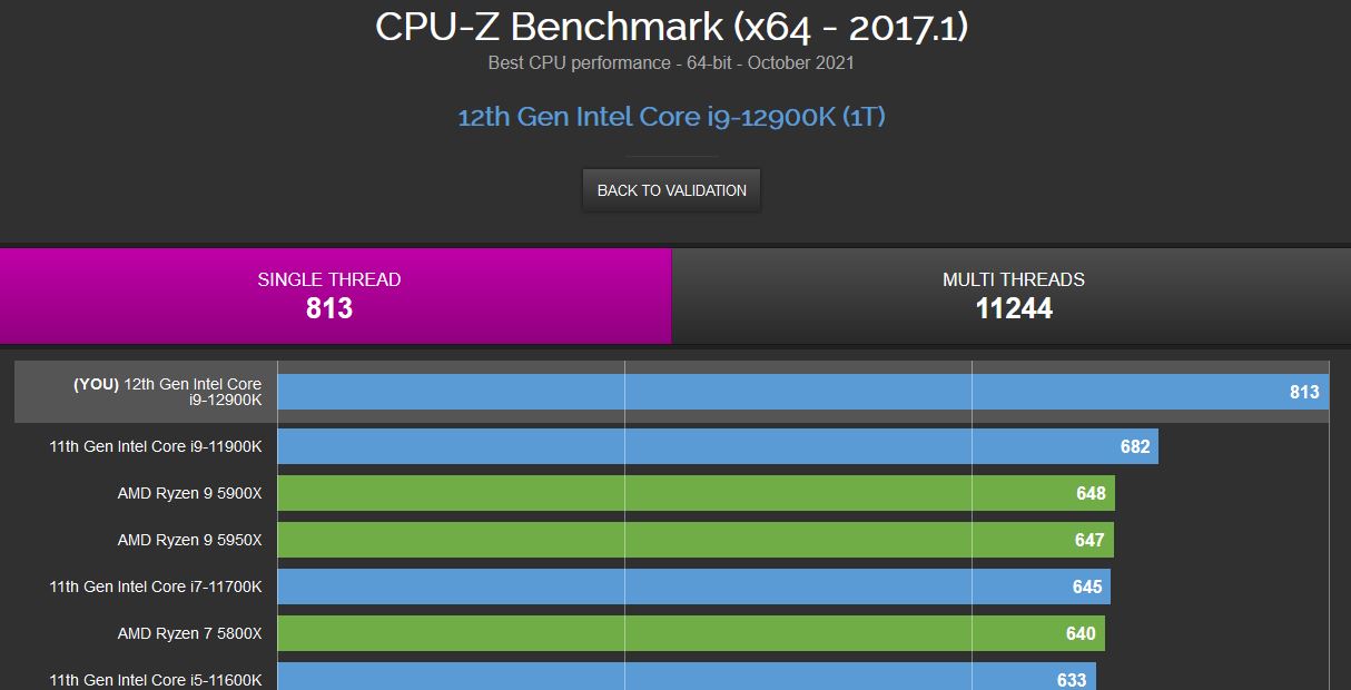 Immagine pubblicata in relazione al seguente contenuto: Con CPU-Z in single-thread la CPU Core i9-12900K di Intel si conferma flag-ship | Nome immagine: news32635_Intel-Core-i9-12900K-CPU-Z-Benchmark_2.jpg