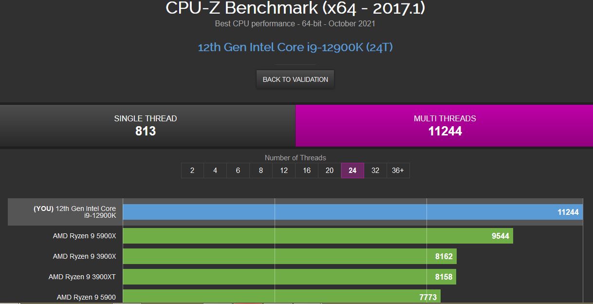 Immagine pubblicata in relazione al seguente contenuto: Con CPU-Z in single-thread la CPU Core i9-12900K di Intel si conferma flag-ship | Nome immagine: news32635_Intel-Core-i9-12900K-CPU-Z-Benchmark_3.jpg