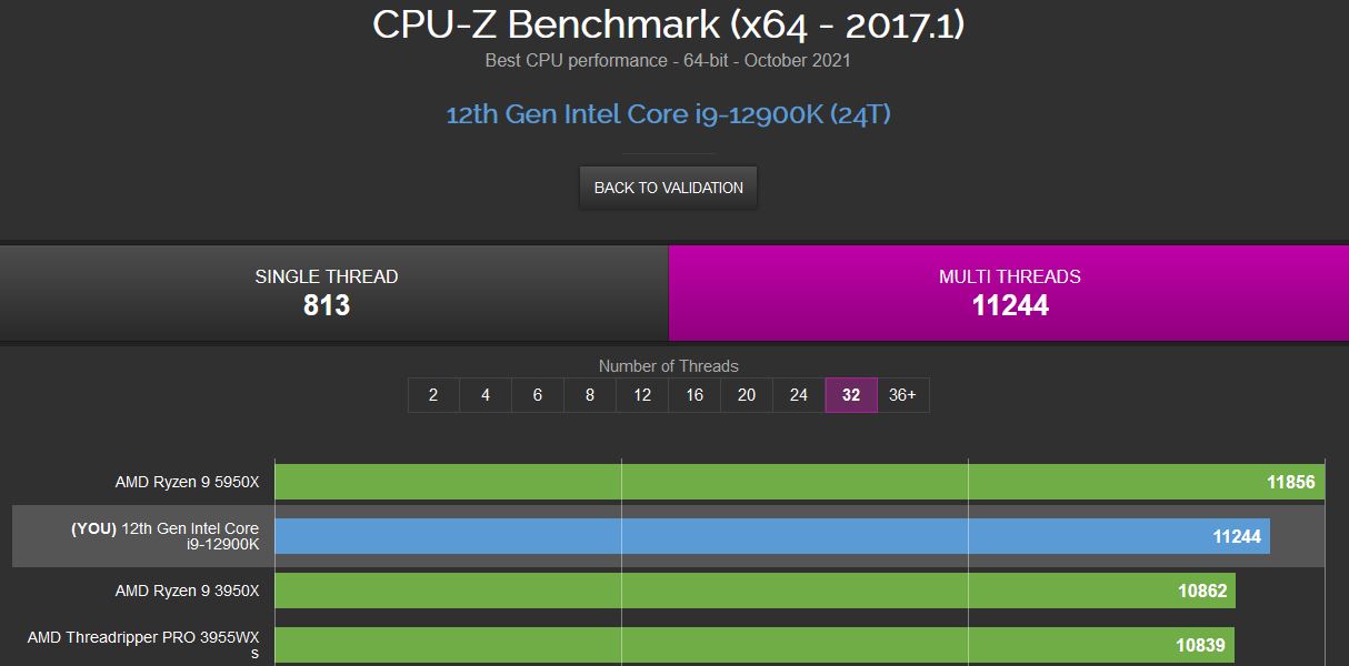 Immagine pubblicata in relazione al seguente contenuto: Con CPU-Z in single-thread la CPU Core i9-12900K di Intel si conferma flag-ship | Nome immagine: news32635_Intel-Core-i9-12900K-CPU-Z-Benchmark_4.jpg