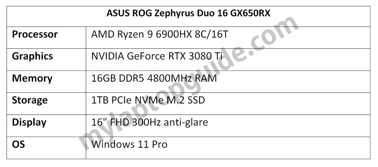 Media asset in full size related to 3dfxzone.it news item entitled as follows: ASUS ROG Zephyrus Duo GX650 con CPU Ryzen 9 6900HX e GeForce RTX 3080 Ti | Image Name: news32729_ASUS-ROG-Zephyrus-Duo-GX650_2.JPG