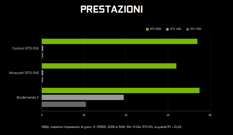 Immagine pubblicata in relazione al seguente contenuto: NVIDIA annuncia la video card GeForce RTX 3050 8GB per il ray tracing low cost | Nome immagine: news32839_NVIDIA-GeForce-RTX-3050_2.jpg