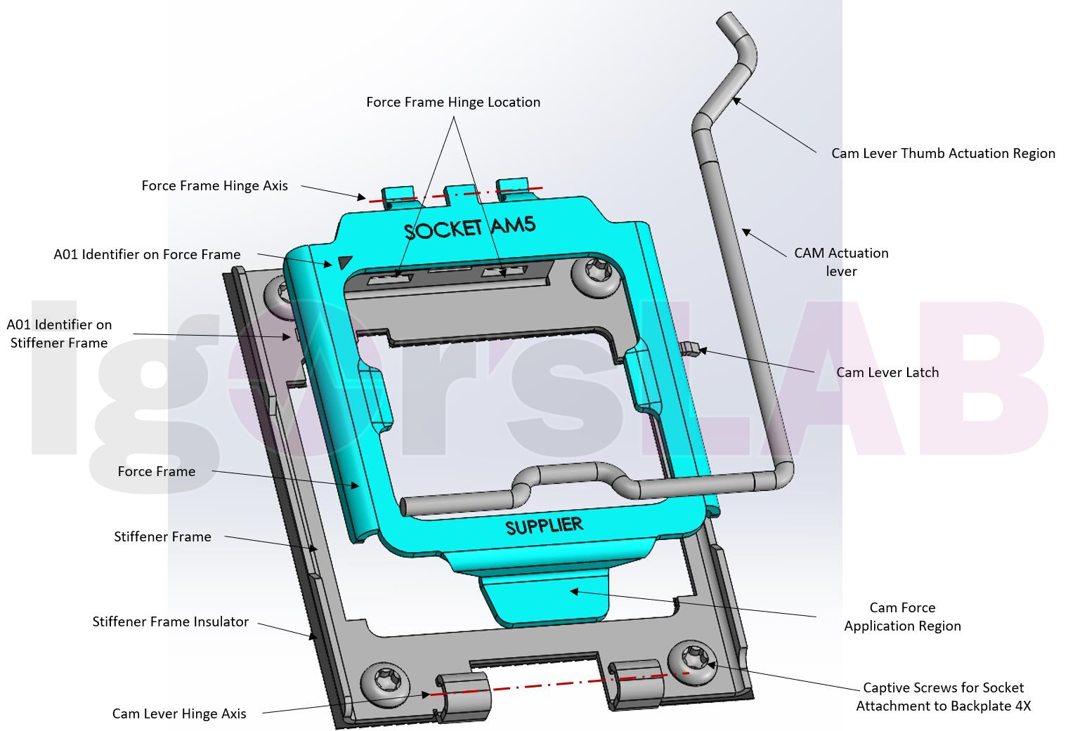 Immagine pubblicata in relazione al seguente contenuto: Nuovi immagini del socket AM5 progettato da AMD per i Ryzen 7000 Raphael | Nome immagine: news32868_AMD-Render-Socket-AM5_2.jpg