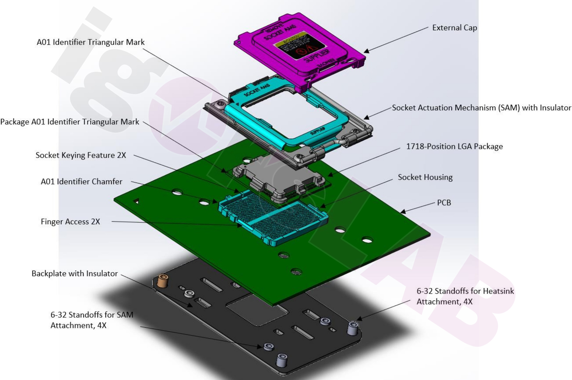 Immagine pubblicata in relazione al seguente contenuto: Nuovi immagini del socket AM5 progettato da AMD per i Ryzen 7000 Raphael | Nome immagine: news32868_AMD-Render-Socket-AM5_3.jpg