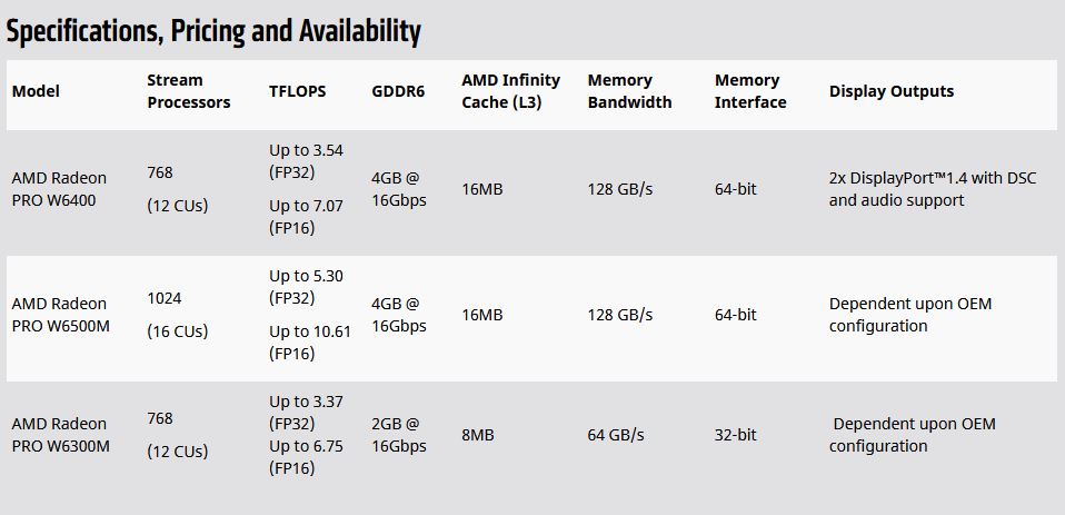 Immagine pubblicata in relazione al seguente contenuto: AMD annuncia la scheda grafica Radeon PRO W6400 con GPU RDNA 2 a 6nm | Nome immagine: news32896_AMD-Radeon-PRO-W6400_6.jpg