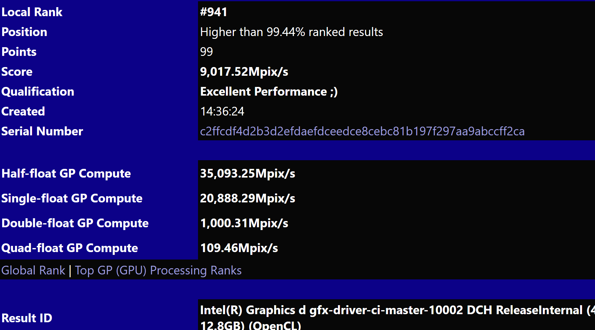 Media asset in full size related to 3dfxzone.it news item entitled as follows: Una scheda Intel Arc Alchemist testata con il benchmark SiSoftware Sandra | Image Name: news32904_Intel-Arc-Alchemist_3.png