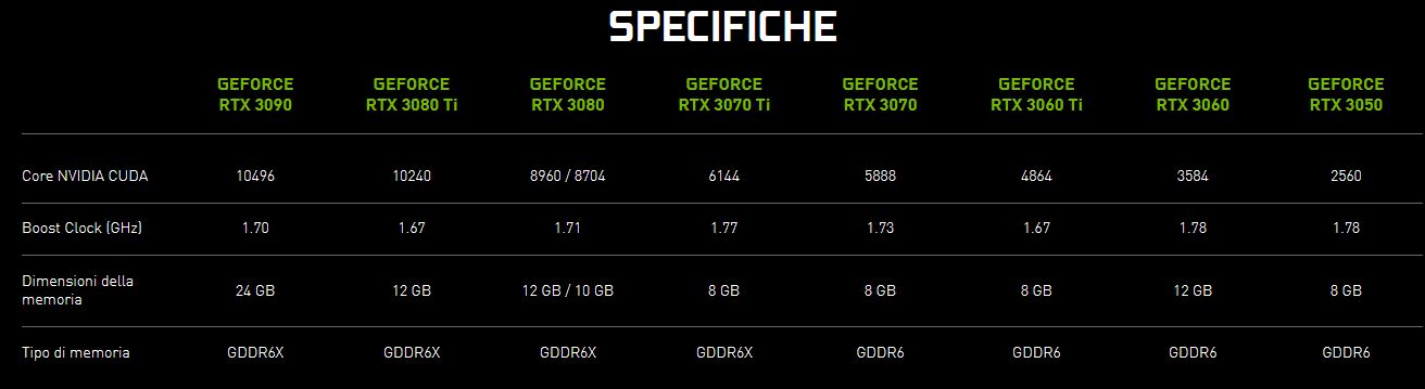 Immagine pubblicata in relazione al seguente contenuto: NVIDIA aumenta i prezzi delle GeForce RTX 30 FE nei mercati di UE e UK | Nome immagine: news32911_NVIDIA-GeForce-RTX-30-FE-prices_7.jpg