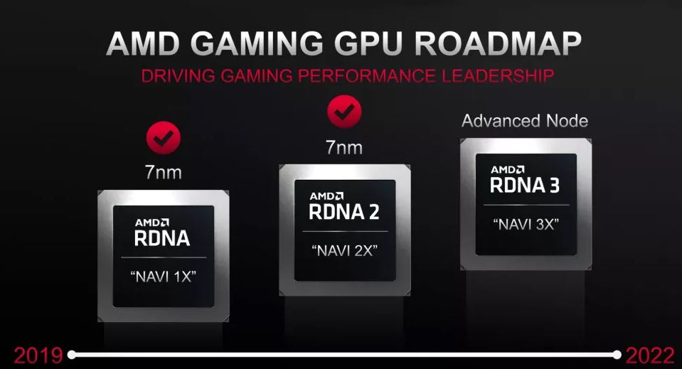 Immagine pubblicata in relazione al seguente contenuto: AMD conferma il lancio delle CPU Zen 4 per desktop e le GPU RDNA 3 nel 2022 | Nome immagine: news32973_AMD-Ryzen-Radeon_2.jpg