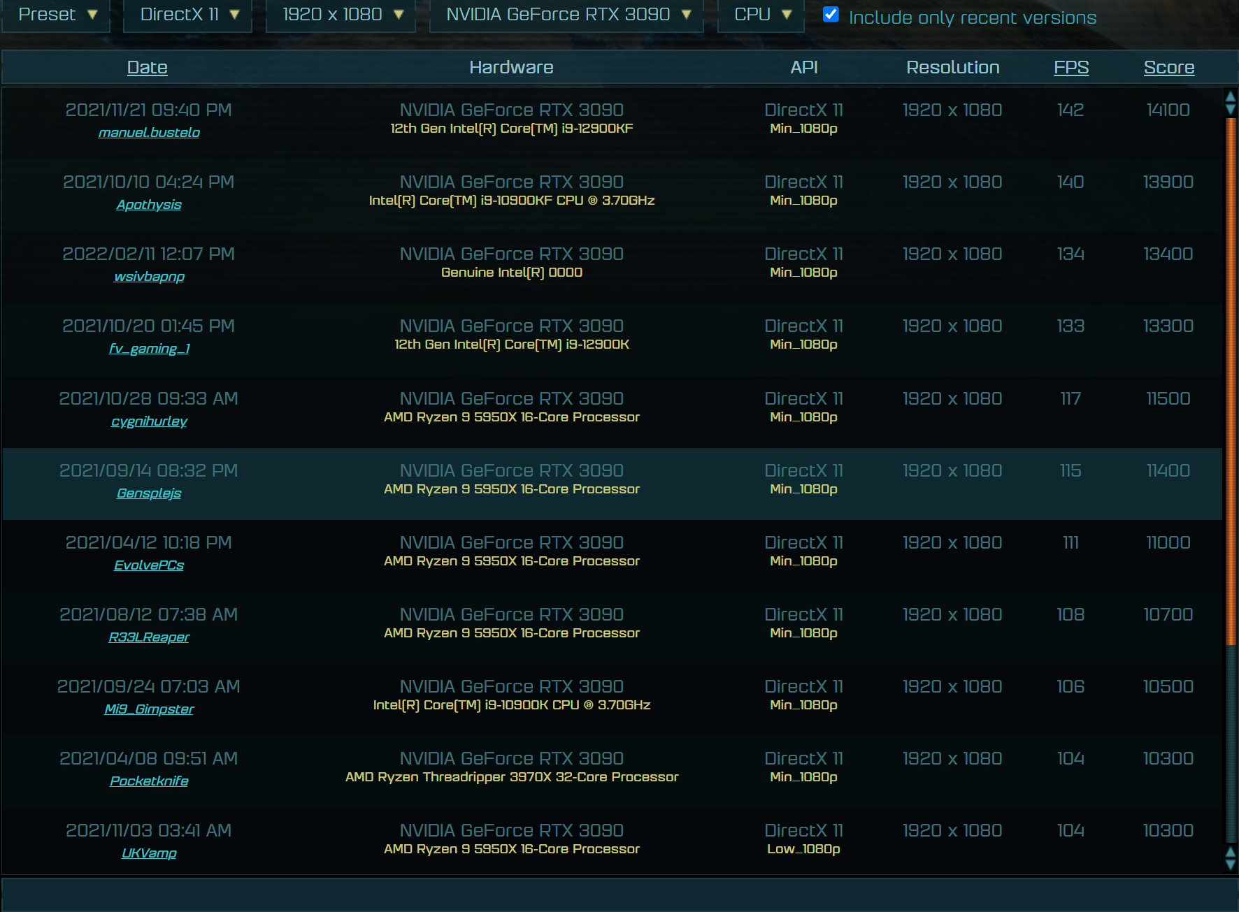 Immagine pubblicata in relazione al seguente contenuto: La CPU Raptor Lake Core i9-13900K testata con Ashes of the Singularity? | Nome immagine: news32982_Intel-Raptor-Lake-Ashes-of-the-Singularity-Benchmark_2.png