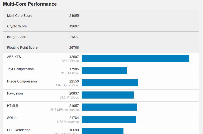 Immagine pubblicata in relazione al seguente contenuto: Il SoC Apple M1 Ultra testato con Geekbench: sono indietro le CPU Intel e AMD | Nome immagine: news33078_Apple-M1-Ultra-Geekbench-Score_5.jpg