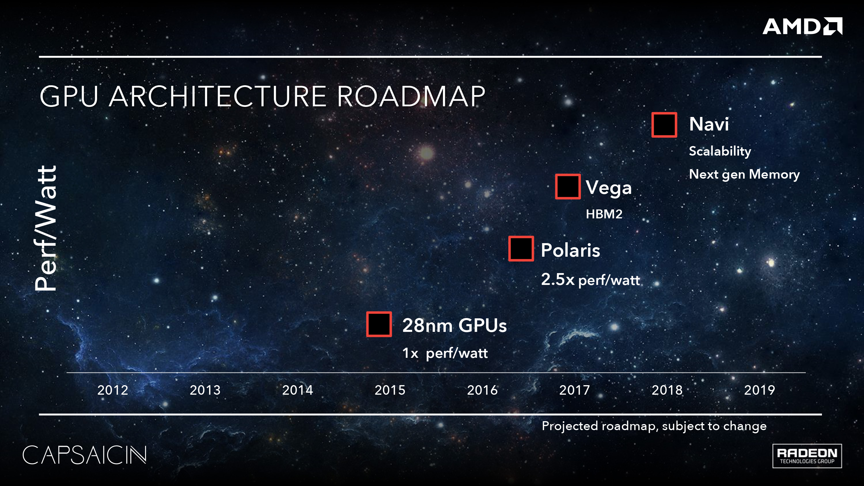Risorsa grafica - foto, screenshot o immagine in genere - relativa ai contenuti pubblicati da amdzone.it | Nome immagine: news3548_AMD-GPU-Architecture-Roadmap_1.jpg