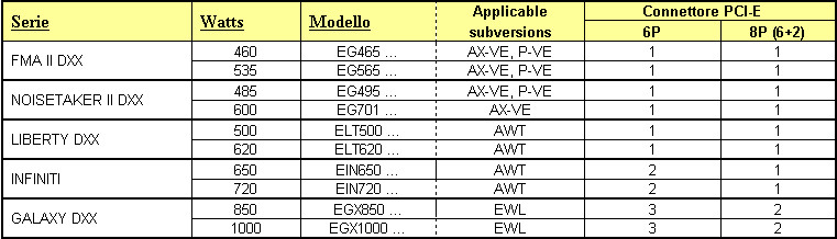 Immagine pubblicata in relazione al seguente contenuto: Enermax annuncia gli alimentatori a 8 pin per PCI-Express 2.0 | Nome immagine: news4446_1.jpg