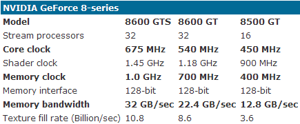 Immagine pubblicata in relazione al seguente contenuto: Specifiche delle gpu GeForce 8600 GTS, 8600 GT e 8500GT | Nome immagine: news4818_1.png