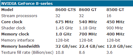 Media asset in full size related to 3dfxzone.it news item entitled as follows: Specifiche delle gpu GeForce 8600 GTS, 8600 GT e 8500GT | Image Name: news4818_1.png