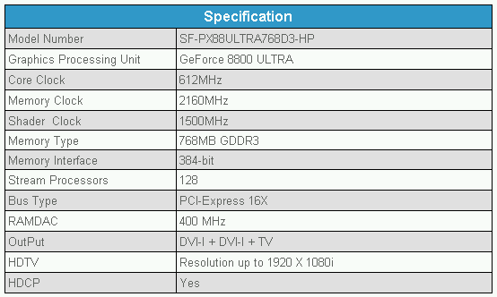 Immagine pubblicata in relazione al seguente contenuto: SPARKLE annuncia due video card GeForce 8800 ULTRA | Nome immagine: news4934_2.png