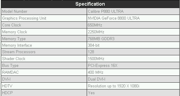 Immagine pubblicata in relazione al seguente contenuto: SPARKLE annuncia due video card GeForce 8800 ULTRA | Nome immagine: news4934_5.jpg
