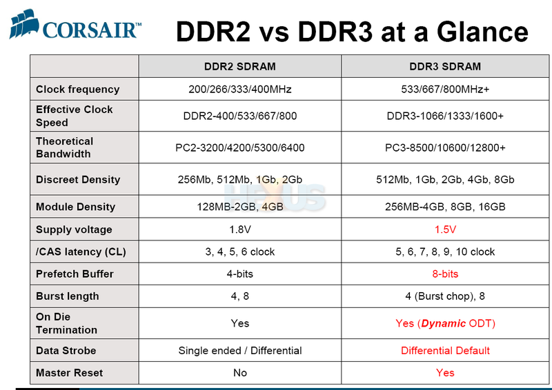 Media asset in full size related to 3dfxzone.it news item entitled as follows: Prime soluzioni di Corsair nel settore delle memorie DDR3 | Image Name: news5095_2.png