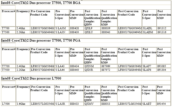 Immagine pubblicata in relazione al seguente contenuto: Intel varier lo step di alcuni processori Core 2 Duo | Nome immagine: news5120_1.gif