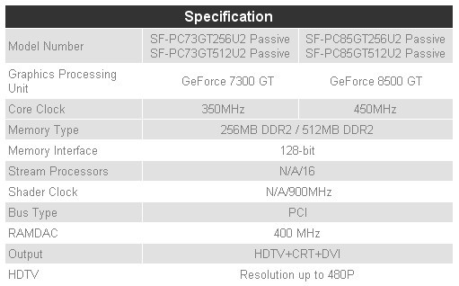 Immagine pubblicata in relazione al seguente contenuto: Sparkle lancia una GeForce 8500 GT e una 7300 GT per bus PCI | Nome immagine: news5483_2.jpg