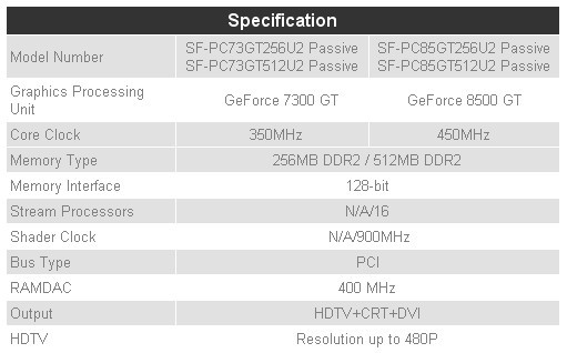 Media asset in full size related to 3dfxzone.it news item entitled as follows: Sparkle lancia una GeForce 8500 GT e una 7300 GT per bus PCI | Image Name: news5483_2.jpg