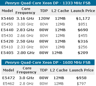 Immagine pubblicata in relazione al seguente contenuto: IDF: Intel rivela data di lancio e prezzo delle cpu Penryn | Nome immagine: news5669_2.jpg
