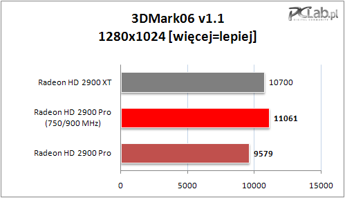 Immagine pubblicata in relazione al seguente contenuto: Prima review della Radeon HD 2900 Pro 512Mb di HIS | Nome immagine: news5721_2.png