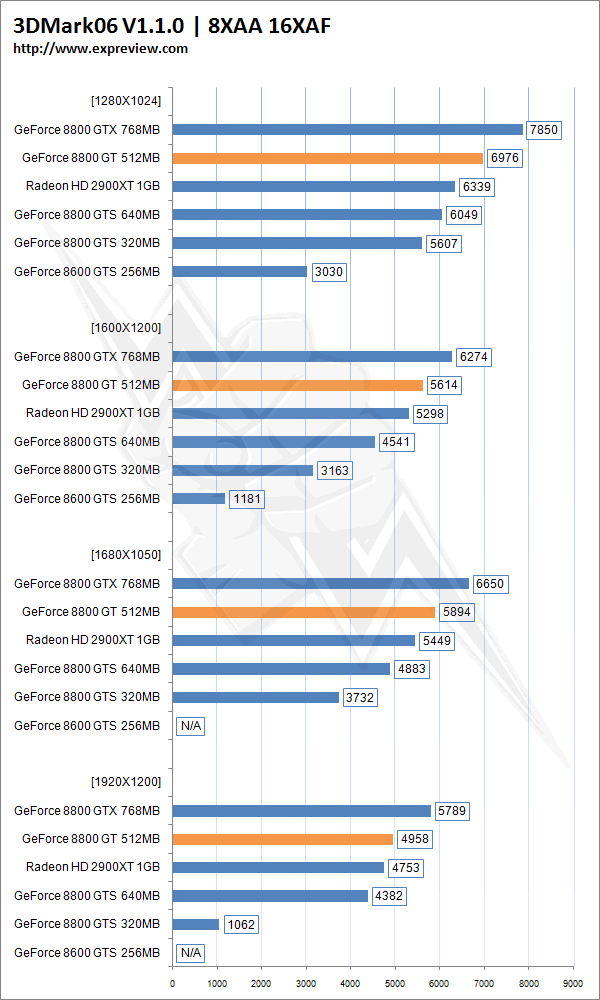 Immagine pubblicata in relazione al seguente contenuto: NVIDIA GeForce 8800 GT, on line la prima review | Nome immagine: news5948_4.png