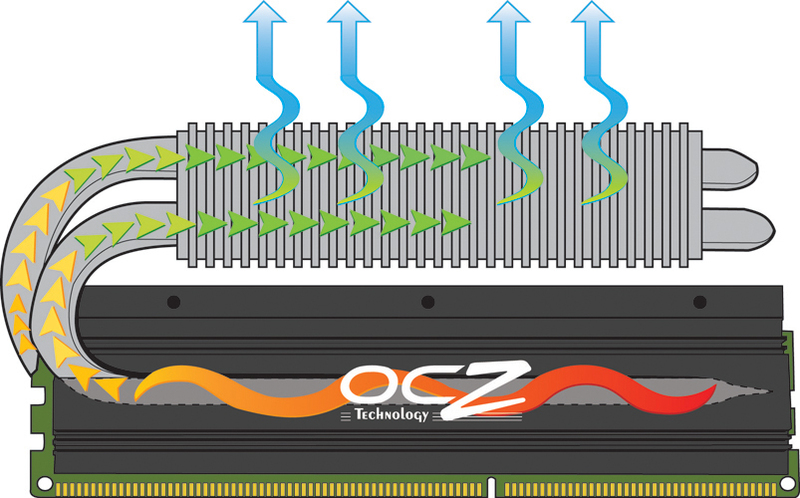 Media asset in full size related to 3dfxzone.it news item entitled as follows: OCZ lancia le memorie RAM ReaperX in kit da 2Gb e 4Gb | Image Name: news6068_2.jpg