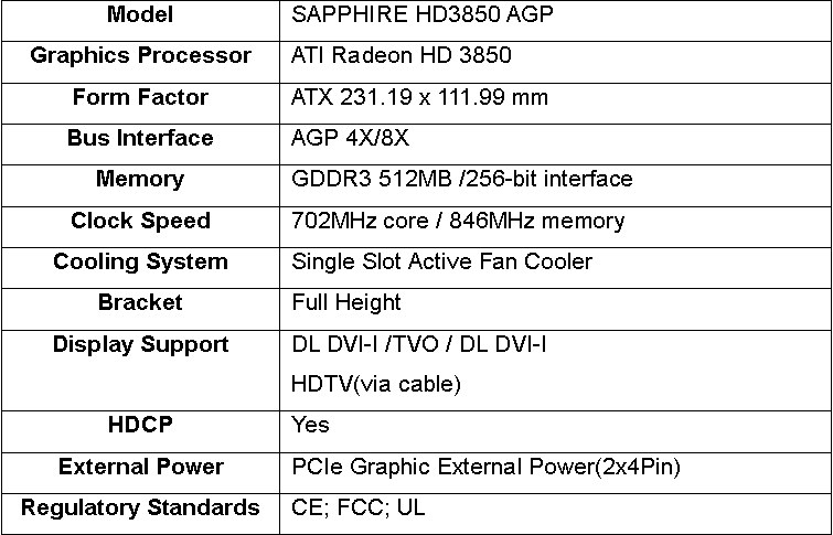 Media asset in full size related to 3dfxzone.it news item entitled as follows: Sapphire annuncia la video card Radeon HD 3850 AGP | Image Name: news6496_1.jpg