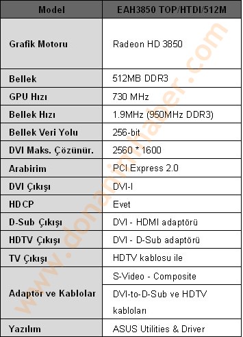 Media asset in full size related to 3dfxzone.it news item entitled as follows: Da ASUS una HD 3850 con RAM da 0.8ns per gli overclocker | Image Name: news6565_2.jpg