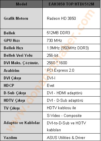 Immagine pubblicata in relazione al seguente contenuto: Da ASUS una HD 3850 con RAM da 0.8ns per gli overclocker | Nome immagine: news6565_2.jpg