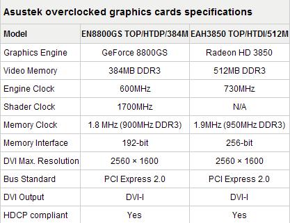 Immagine pubblicata in relazione al seguente contenuto: Da ASUS due video card overclocked NVIDIA e ATI based | Nome immagine: news6660_3.jpg