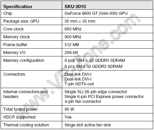 Immagine pubblicata in relazione al seguente contenuto: NVIDIA, la GeForce 9600 GT sar lanciata con leggero ritardo | Nome immagine: news6670_2.gif