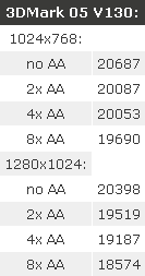 Immagine pubblicata in relazione al seguente contenuto: ATI Radeon HD 3870 X2 in CrossFireX, primi benchmark | Nome immagine: news6678_3.png