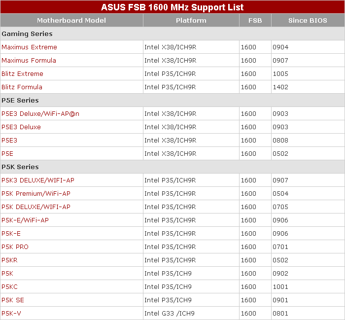 Immagine pubblicata in relazione al seguente contenuto: ASUS, lista ufficiale delle motherboard con FSB a 1600MHz | Nome immagine: news6746_1.png