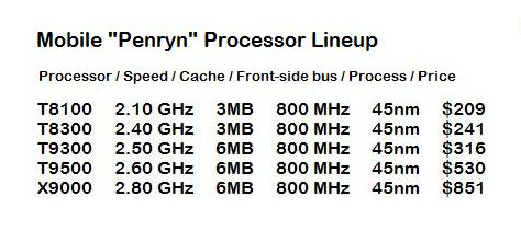 Immagine pubblicata in relazione al seguente contenuto: Dell, in arrivo i primi notebook con cpu Intel Penryn a 45nm | Nome immagine: news6771_1.jpg
