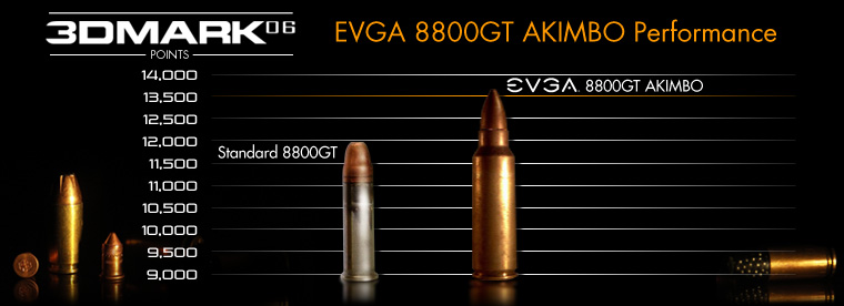 Immagine pubblicata in relazione al seguente contenuto: 8800GT AKIMBO, la pi veloce GeForce 8800 GT  di EVGA | Nome immagine: news6856_2.jpg