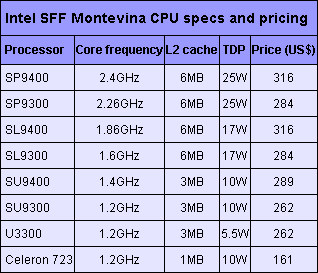 Media asset in full size related to 3dfxzone.it news item entitled as follows: Le nuove cpu di Intel in arrivo per Santa Rosa e Centrino 2 | Image Name: news6909_1.jpg