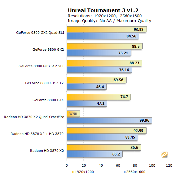 Immagine pubblicata in relazione al seguente contenuto: GeForce 9800 GX2 Quad-SLI vs HD 3870 X2 Quad-CrossFire | Nome immagine: news7146_1.png