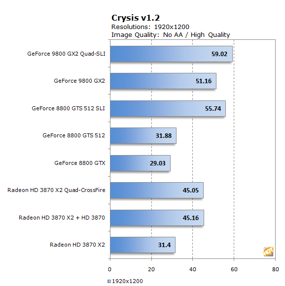 Immagine pubblicata in relazione al seguente contenuto: GeForce 9800 GX2 Quad-SLI vs HD 3870 X2 Quad-CrossFire | Nome immagine: news7146_3.png