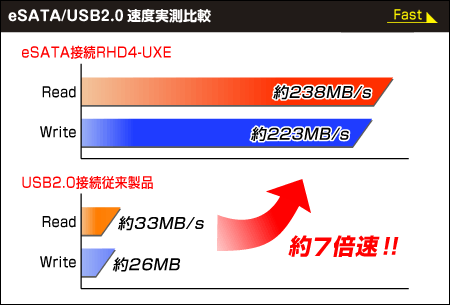 Immagine pubblicata in relazione al seguente contenuto: I-O Data lancia due NAS con porte eSATA, FireWire e USB 2.0 | Nome immagine: news7207_1.gif